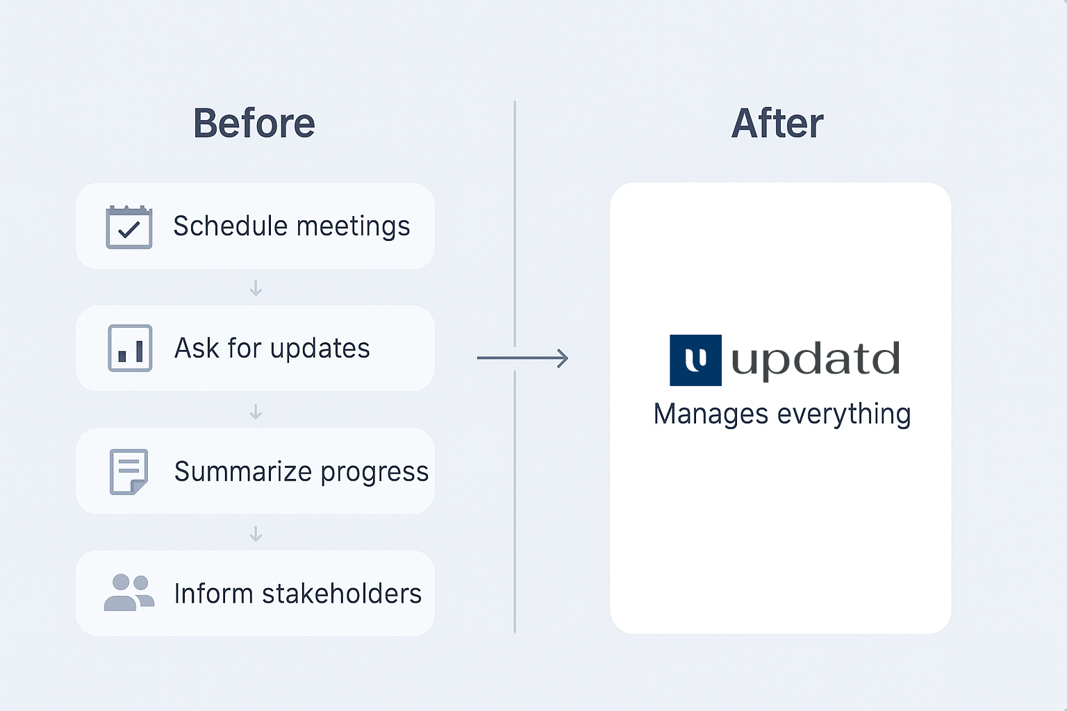 Updatd old way vs. new way of managing projects