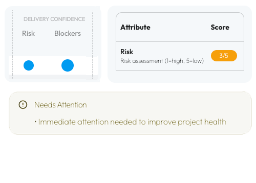 Schedule risk detected