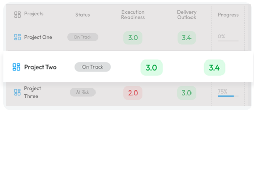 Executive dashboards